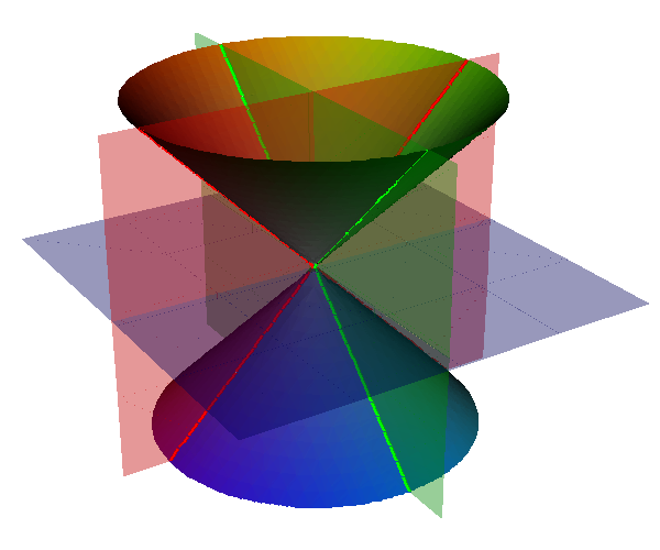 Normal form of A1 singularity with derivative